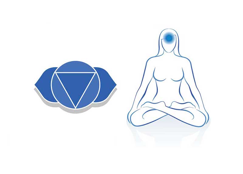 Tout savoir sur le chakra du troisième œil