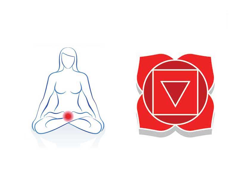 Tout savoir sur le chakra racine